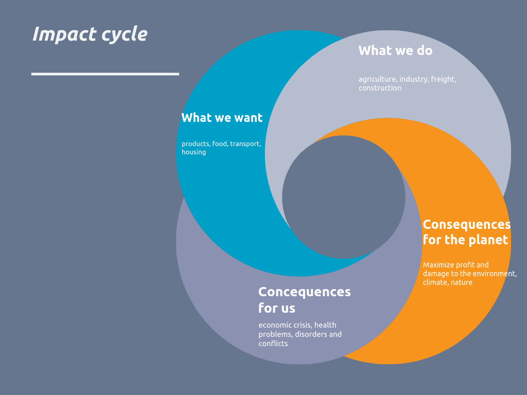 Gray Simple Cycle Diagram Chartpng